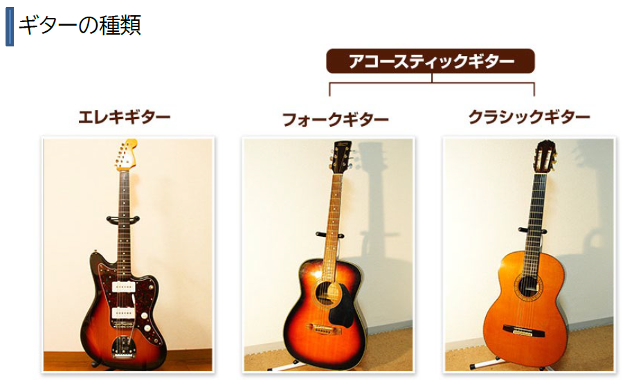 ギターの種類